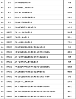 天津全面推行危化品安全生产承诺制，2606家企业立下“军令状”